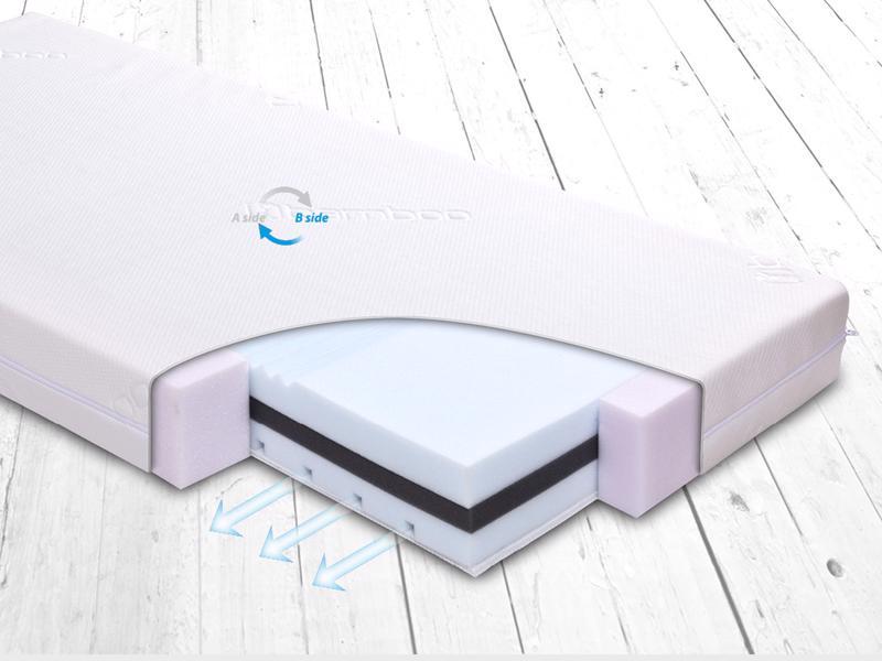 BABYMATEX Materasso FRESH DeLux 120x60 cm